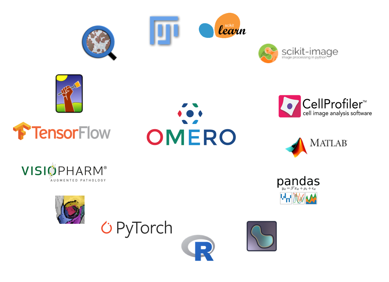 3rd party tools and OMERO.